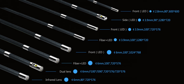 Advantages of videoscope rear fiber optic lighting technology