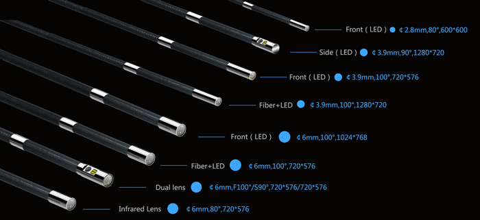 smallest endoscope camera