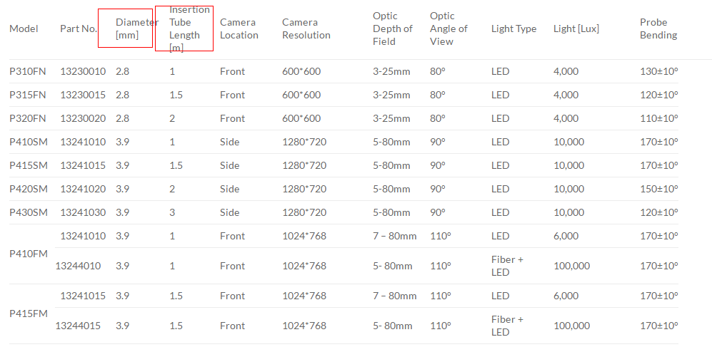 specification of borescope lens