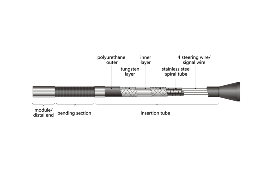 What is Articulating Borescopes?