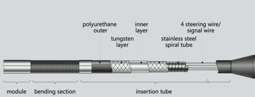 3D borescope insertion tube