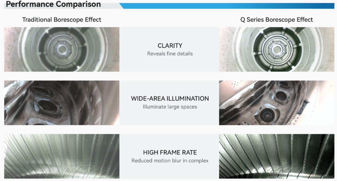 Yateks Q Series portable industrial borescope applications – aero engine inspection, turbine maintenance, and wind turbine gearbox inspection